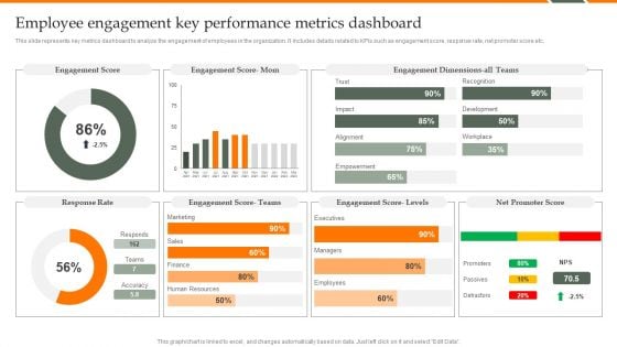 Human Resource Analytics Employee Engagement Key Performance Metrics Inspiration PDF