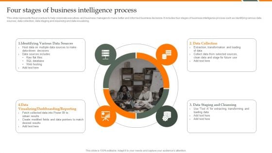 Human Resource Analytics Four Stages Of Business Intelligence Process Clipart PDF