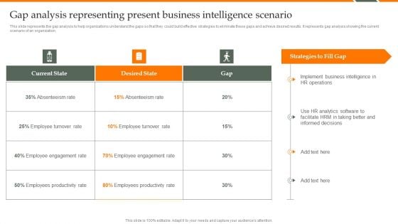 Human Resource Analytics Gap Analysis Representing Present Business Microsoft PDF