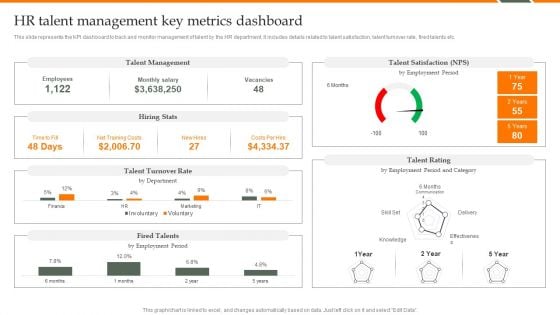 Human Resource Analytics HR Talent Management Key Metrics Dashboard Brochure PDF