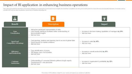 Human Resource Analytics Impact Of BI Application In Enhancing Business Operations Professional PDF