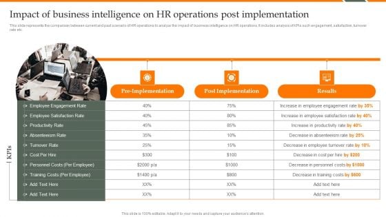 Human Resource Analytics Impact Of Business Intelligence On HR Operations Post Demonstration PDF