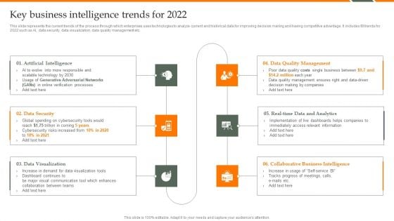 Human Resource Analytics Key Business Intelligence Trends For 2022 Elements PDF