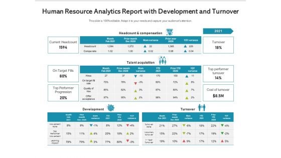 Human Resource Analytics Report With Development And Turnover Ppt PowerPoint Presentation File Layout PDF