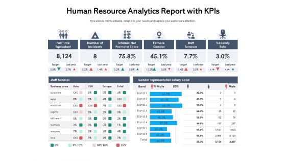 Human Resource Analytics Report With Kpis Ppt PowerPoint Presentation Icon Files PDF