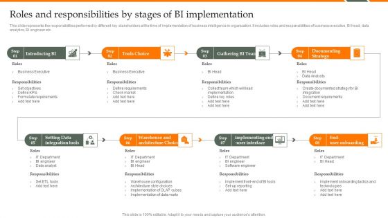 Human Resource Analytics Roles And Responsibilities By Stages Of BI Implementation Template PDF