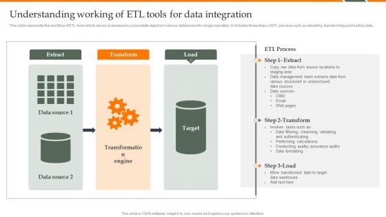 Human Resource Analytics Understanding Working Of ETL Tools For Data Integration Microsoft PDF