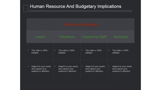 Human Resource And Budgetary Implications Ppt PowerPoint Presentation Design Templates