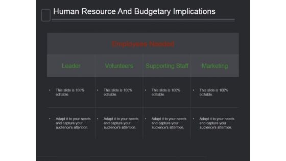 Human Resource And Budgetary Implications Ppt PowerPoint Presentation Design Templates