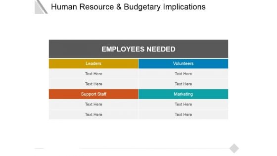 Human Resource And Budgetary Implications Ppt PowerPoint Presentation Portfolio Example