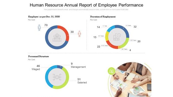 Human Resource Annual Report Of Employee Performance Ppt PowerPoint Presentation Infographic Template Icons PDF