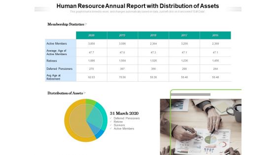 Human Resource Annual Report With Distribution Of Assets Ppt PowerPoint Presentation Professional Guide PDF