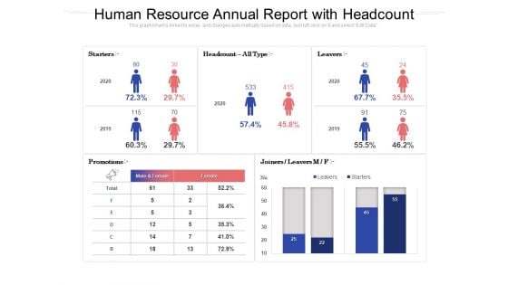 Human Resource Annual Report With Headcount Ppt PowerPoint Presentation Icon Influencers PDF