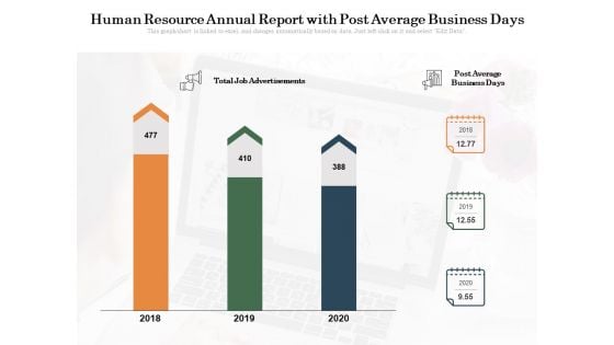 Human Resource Annual Report With Post Average Business Days Ppt PowerPoint Presentation Infographics Display PDF