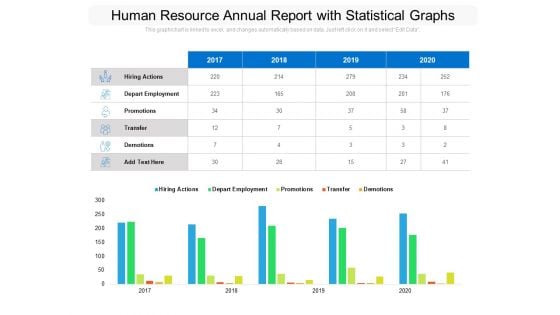 Human Resource Annual Report With Statistical Graphs Ppt PowerPoint Presentation Infographics Shapes PDF