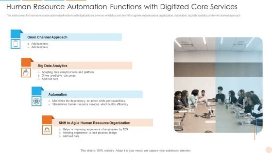 Human Resource Automation Functions With Digitized Core Services Microsoft PDF