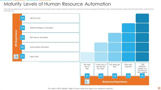 Human Resource Automation Ppt PowerPoint Presentation Complete With Slides