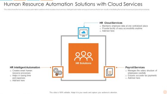 Human Resource Automation Solutions With Cloud Services Demonstration PDF
