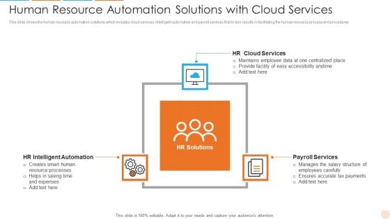 Human Resource Automation Solutions With Cloud Services Demonstration PDF Human Resource Automation Solutions With Cloud Services Demonstration PDF