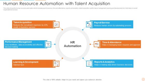 Human Resource Automation With Talent Acquisition Diagrams PDF