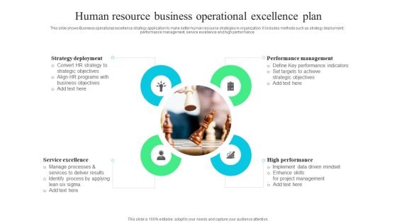 Human Resource Business Operational Excellence Plan Ppt Slides Images PDF