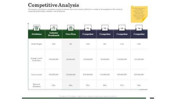 Human Resource Capability Enhancement Competitive Analysis Clipart PDF