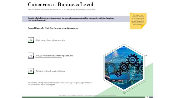 Human Resource Capability Enhancement Concerns At Business Level Ppt Show Example File PDF