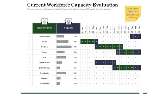 Human Resource Capability Enhancement Current Workforce Capacity Evaluation Diagrams PDF