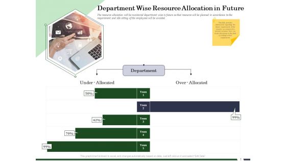 Human Resource Capability Enhancement Department Wise Resource Allocation In Future Microsoft PDF