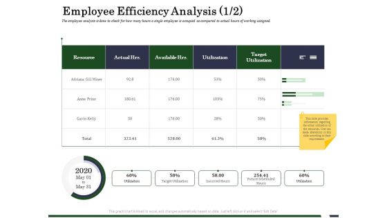 Human Resource Capability Enhancement Employee Efficiency Analysis Anne Professional PDF