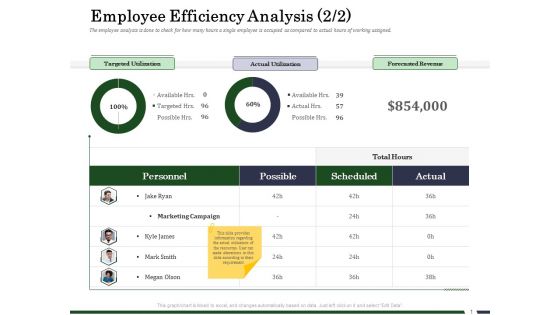 Human Resource Capability Enhancement Employee Efficiency Analysis Total Download PDF