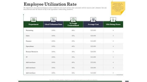 Human Resource Capability Enhancement Employee Utilization Rate Topics PDF