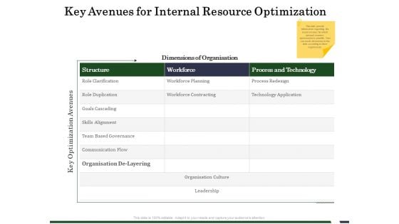 Human Resource Capability Enhancement Key Avenues For Internal Resource Optimization Graphics PDF