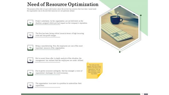 Human Resource Capability Enhancement Need Of Resource Optimization Ppt Inspiration Example Topics PDF