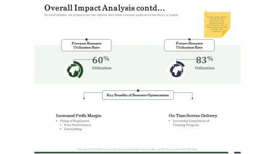 Human Resource Capability Enhancement Overall Impact Analysis Contd Inspiration PDF