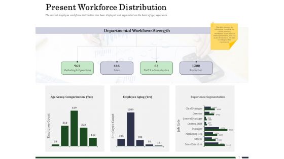 Human Resource Capability Enhancement Present Workforce Distribution Microsoft PDF