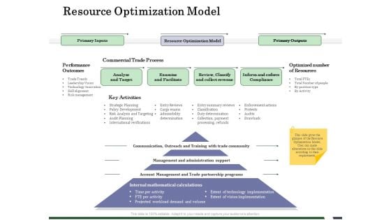 Human Resource Capability Enhancement Resource Optimization Model Sample PDF
