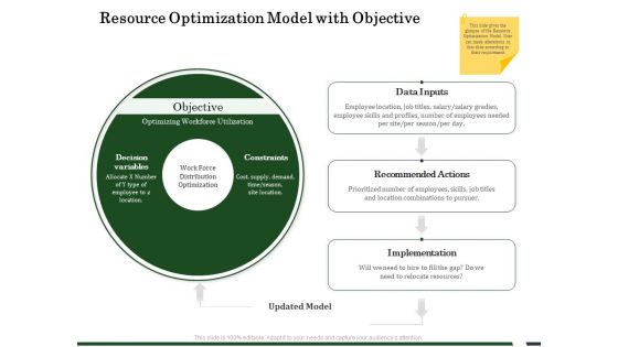 Human Resource Capability Enhancement Resource Optimization Model With Objective Ppt Ideas Good PDF