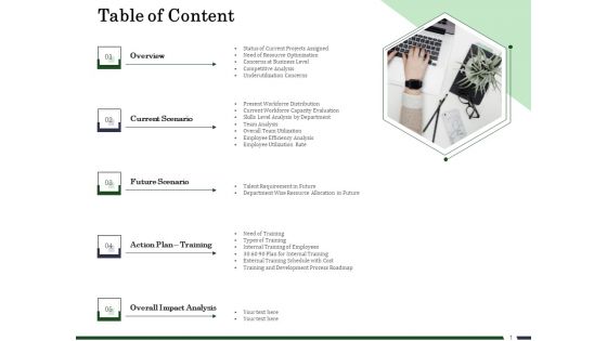 Human Resource Capability Enhancement Table Of Content Ppt Model PDF