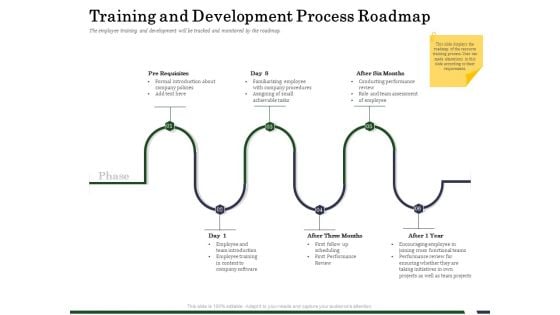 Human Resource Capability Enhancement Training And Development Process Roadmap Ppt File Layout Ideas PDF