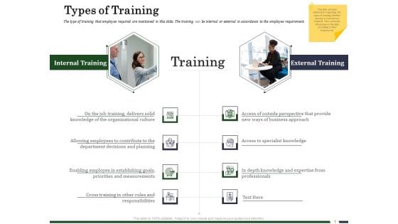 Human Resource Capability Enhancement Types Of Training Ppt Infographic Template Shapes PDF