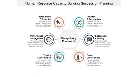 Human Resource Capacity Building Succession Planning Ppt PowerPoint Presentation Layouts Tips