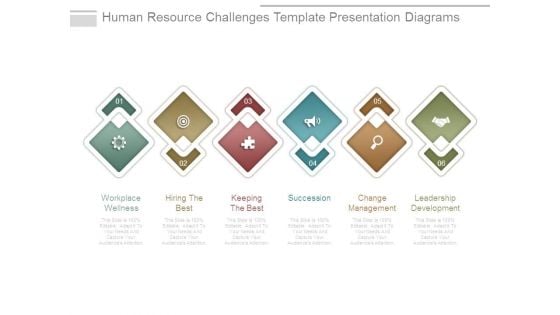 Human Resource Challenges Template Presentation Diagrams