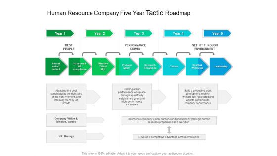 Human Resource Company Five Year Tactic Roadmap Ideas