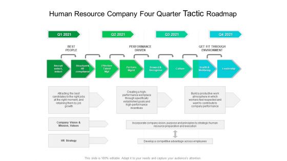 Human Resource Company Four Quarter Tactic Roadmap Information
