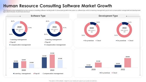 Human Resource Consulting Software Market Growth Ppt Styles Show PDF