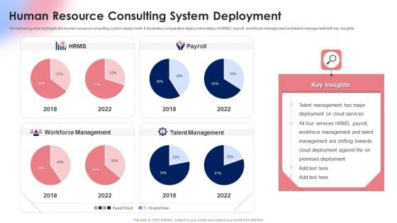 Human Resource Consulting System Deployment Ppt Portfolio Infographics PDF