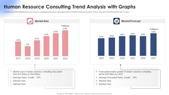 Human Resource Consulting Trend Analysis With Graphs Ppt Summary Clipart Images PDF