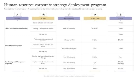 Human Resource Corporate Strategy Deployment Program Template PDF