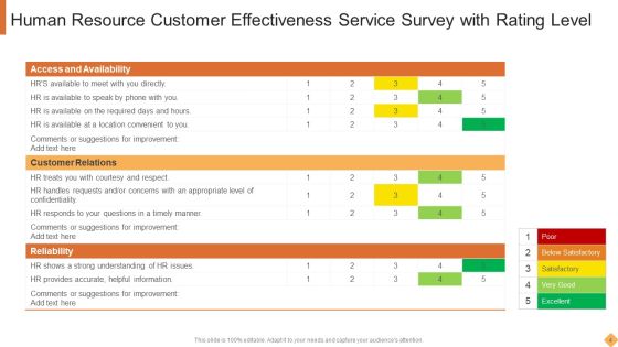Human Resource Customer Service Ppt PowerPoint Presentation Complete With Slides Slide04